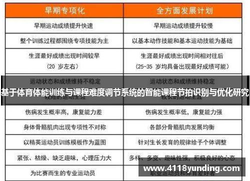 基于体育体能训练与课程难度调节系统的智能课程节拍识别与优化研究