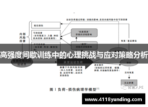 高强度间歇训练中的心理挑战与应对策略分析