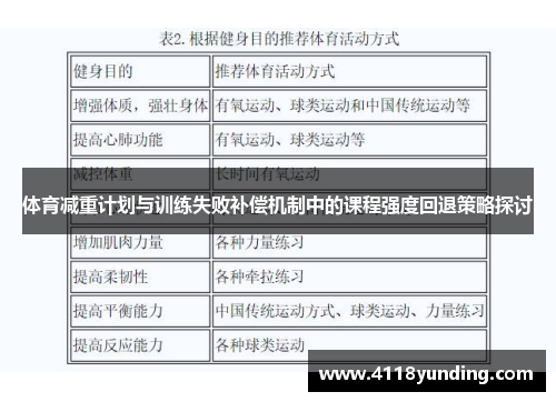 体育减重计划与训练失败补偿机制中的课程强度回退策略探讨