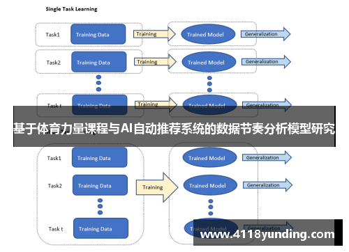 基于体育力量课程与AI自动推荐系统的数据节奏分析模型研究