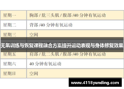 无氧训练与恢复课程融合方案提升运动表现与身体修复效果
